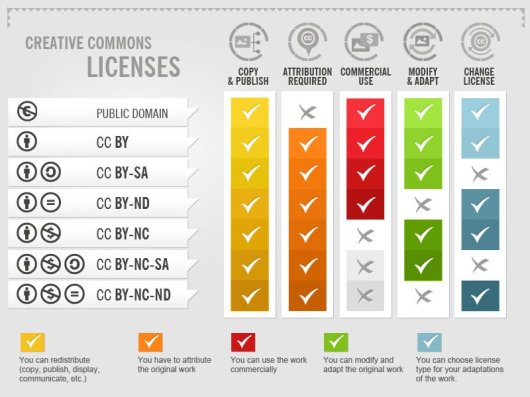 Creative Commons licenses by Fotor